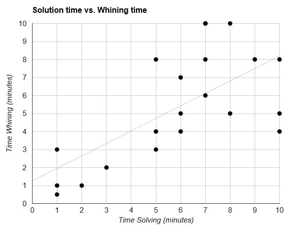 Problem Solution Chart Printable