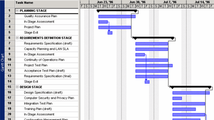 Gantt Chart For Architects