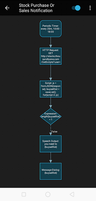 automagicstockpricescriptworkflow