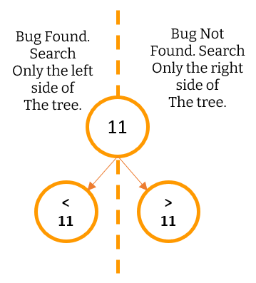 binarytreerealworld