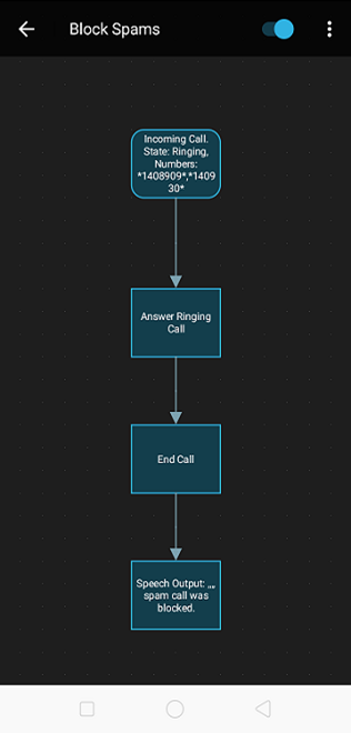 automagic-block-call-workflow